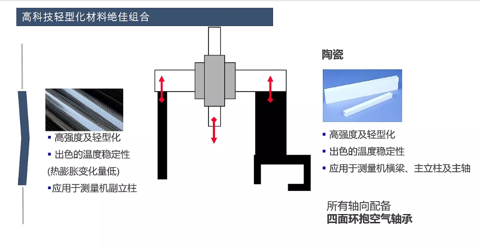 蔡司三坐标放心使用30年保持高精度的秘诀在哪？