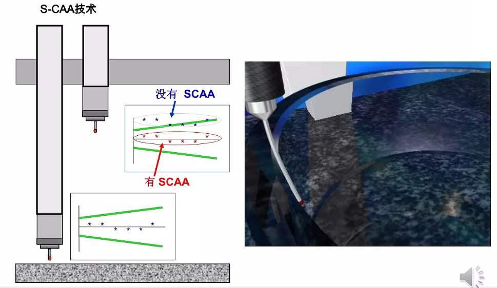 蔡司三坐标放心使用30年保持高精度的秘诀在哪？
