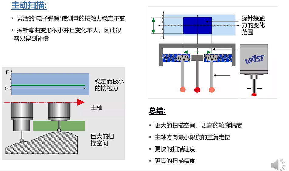 蔡司三坐标放心使用30年保持高精度的秘诀在哪？