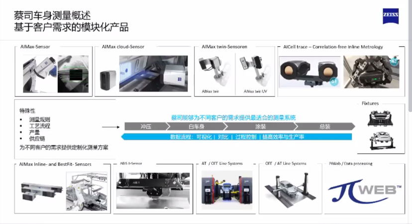 蔡司ZEISS车身测量解决方案