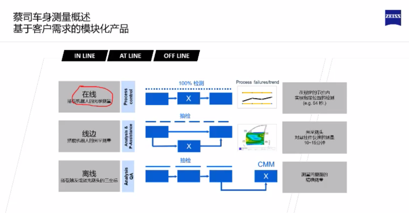 蔡司ZEISS车身测量解决方案