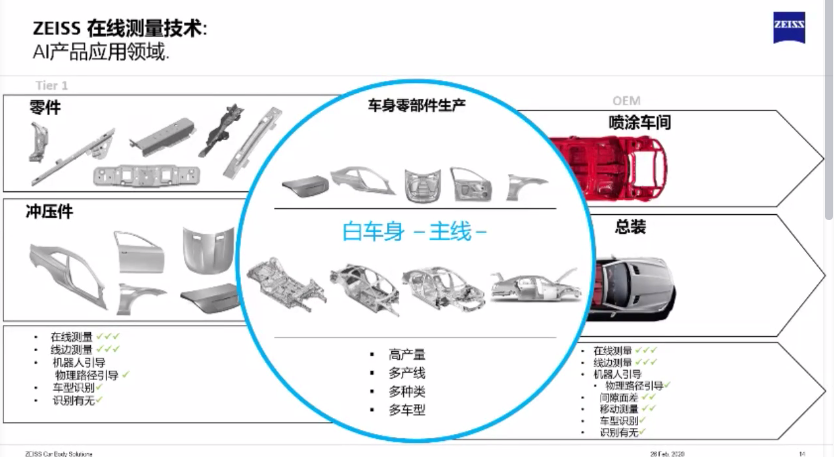 蔡司ZEISS车身测量解决方案