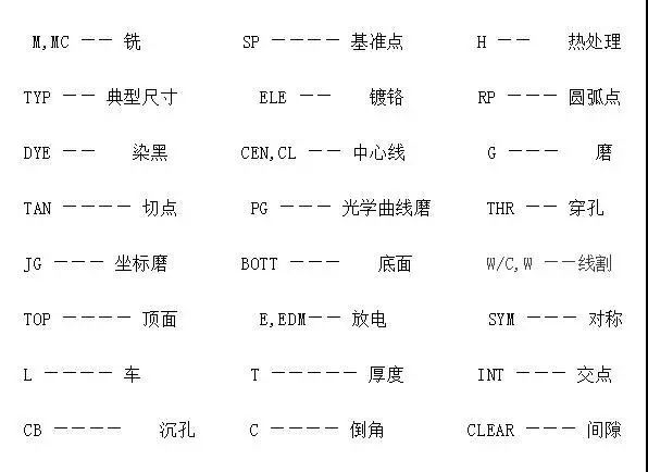 机械图纸该要怎么看