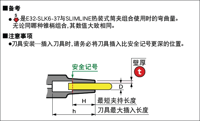 日本MST热缩刀柄-两体型 slimne筒夹 迷你6型