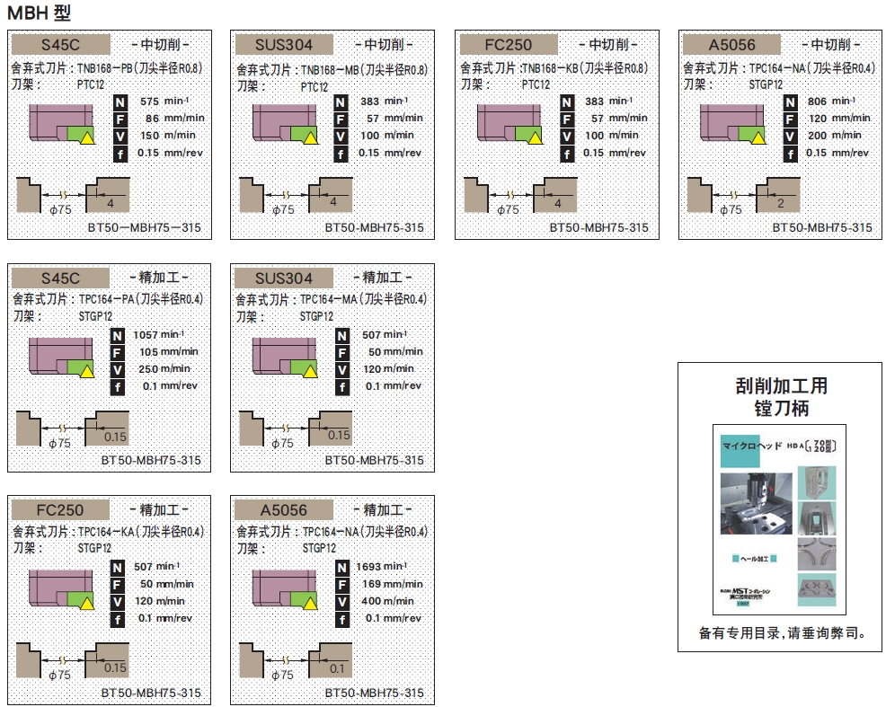 日本MST可微调精镗刀柄MBH型