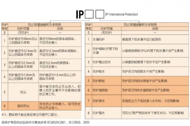 三丰量具上的那些标识是什么意思