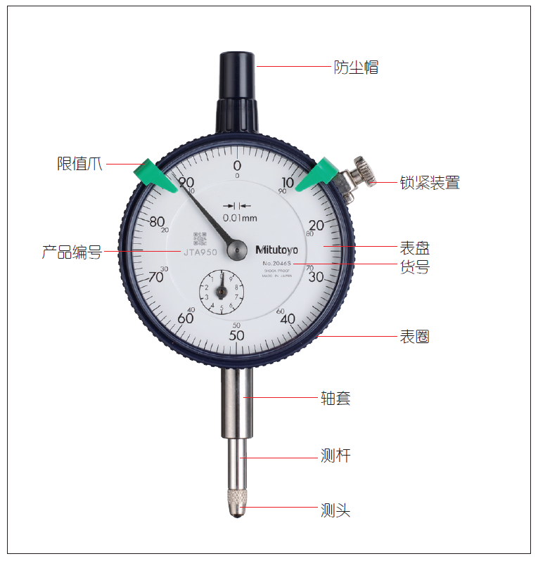 指示表的日常点检及维护有哪些项目?