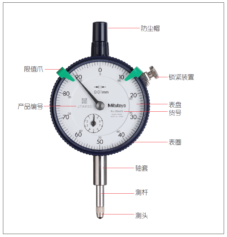 指示表的日常点检及维护有哪些项目？