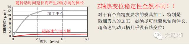 加工熔喷模头喷丝微孔的夹持解决方案