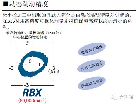 加工熔喷模头喷丝微孔的夹持解决方案