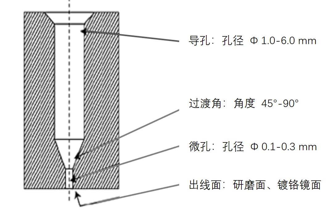 加工熔喷模头喷丝微孔的夹持解决方案