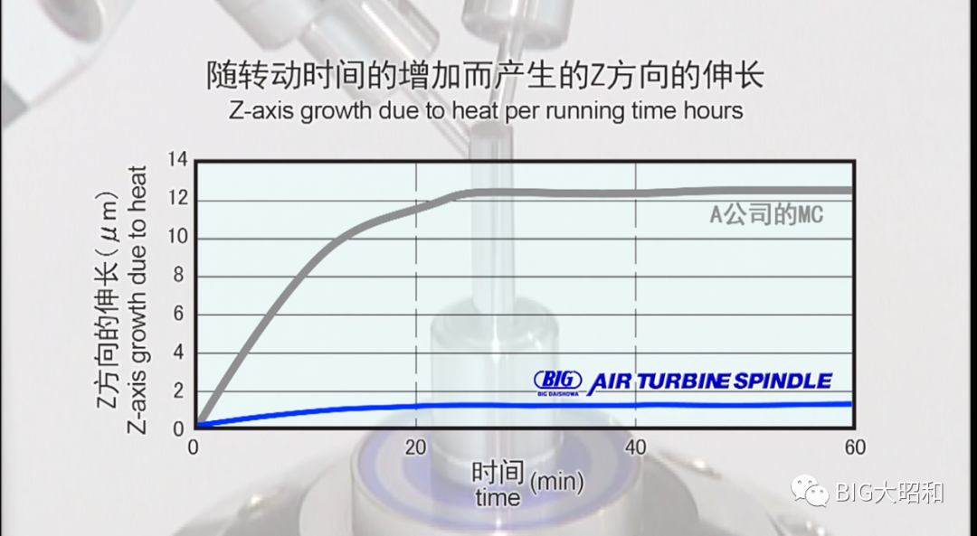 高速气动刀柄的动态跳动精度检测视频