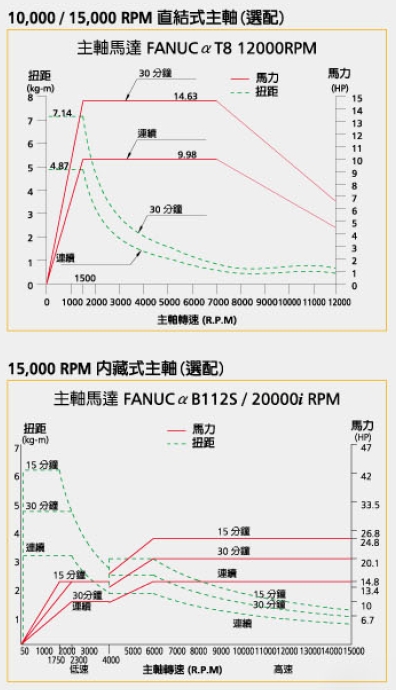 DAHLIH_大立五轴立式综合加工机 DMX-320