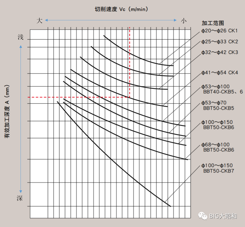 精镗孔的常见问题解析应对