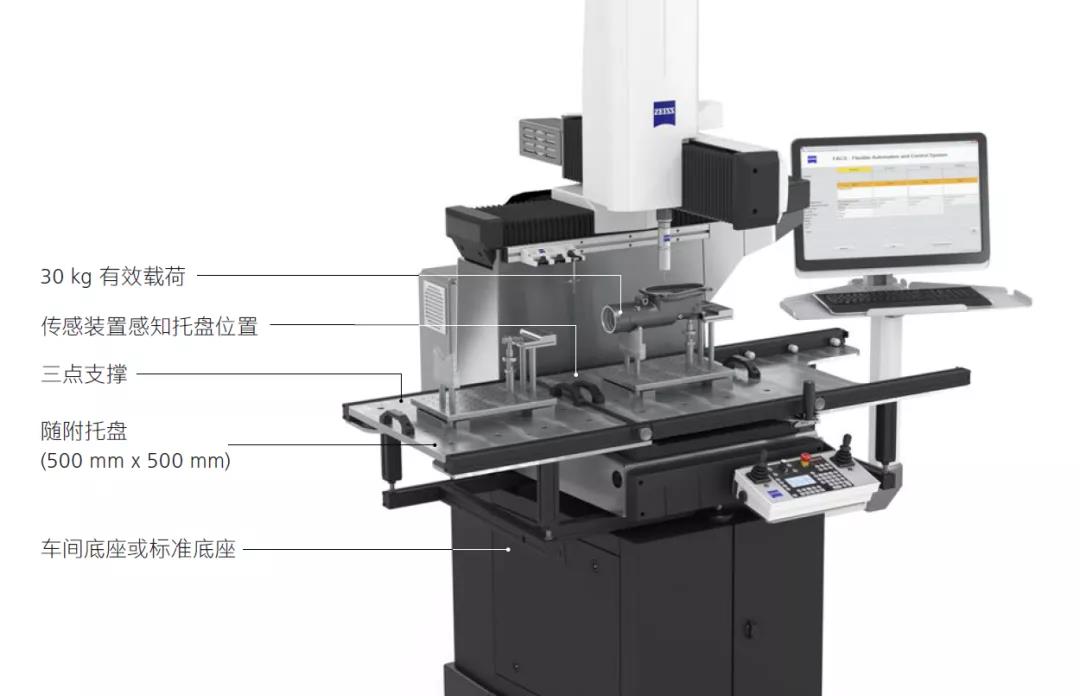 ZEISS DuraMax车间一站式解决方案