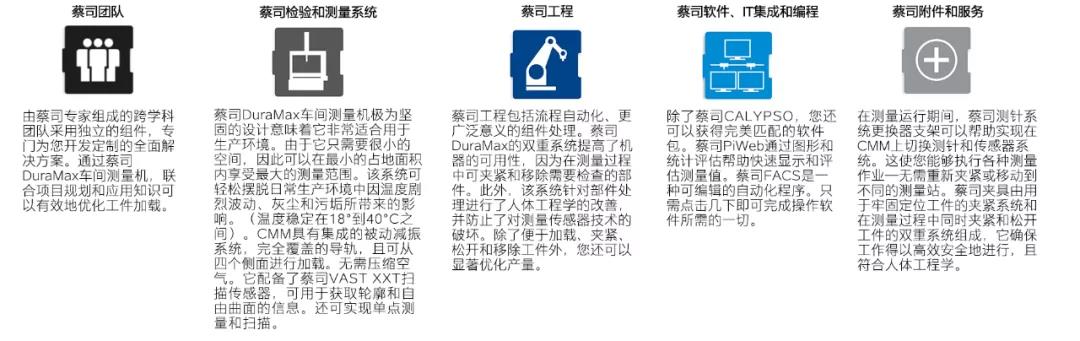 ZEISS DuraMax车间一站式解决方案