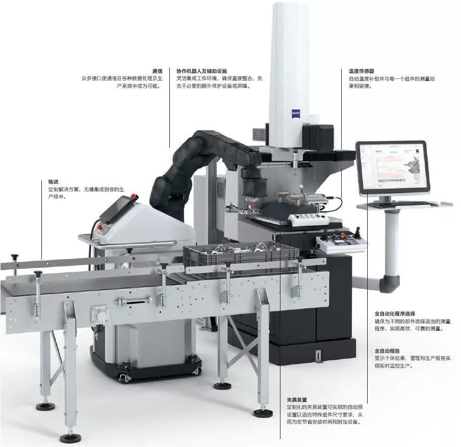 ZEISS DuraMax车间一站式解决方案