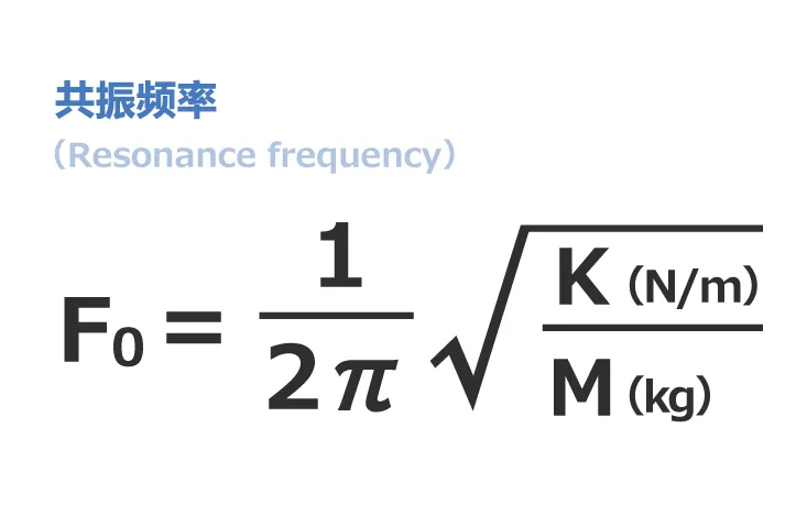 振·防振产品如何选择