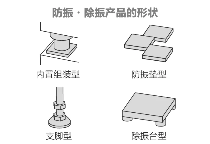 振·防振产品如何选择