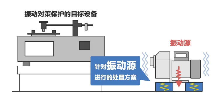 振·防振产品如何选择