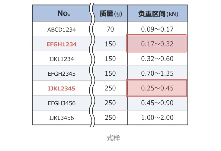 振·防振产品如何选择