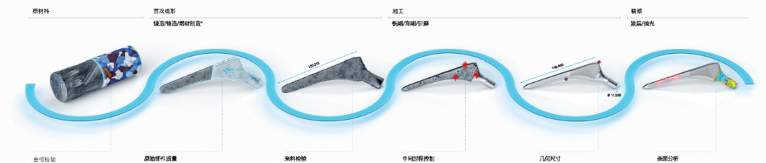 蔡司医疗行业质量解决方案