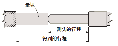 测微头如何选型？