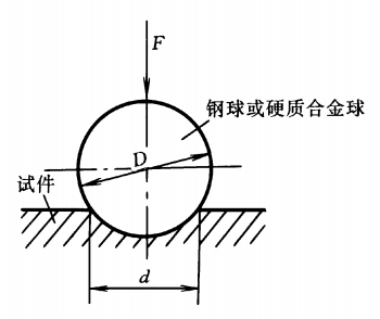 常见硬度对照表