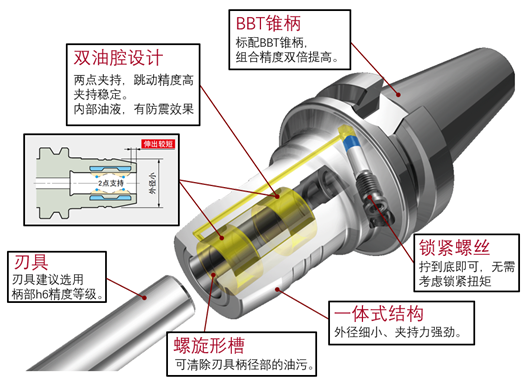 BIG液压刀柄助力高精密加工