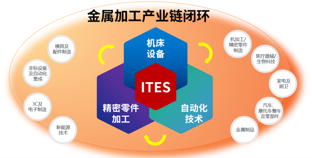 深圳会展重启！盛夏六月，共赴机床工业首场年度大展