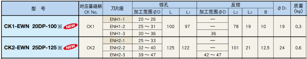 BIG斯玛特防振精镗头—小径深孔加工案例