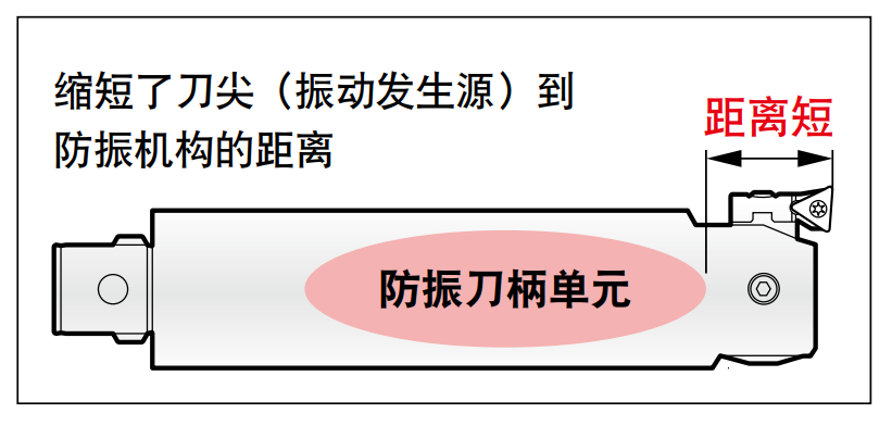 BIG斯玛特防振精镗头—小径深孔加工案例