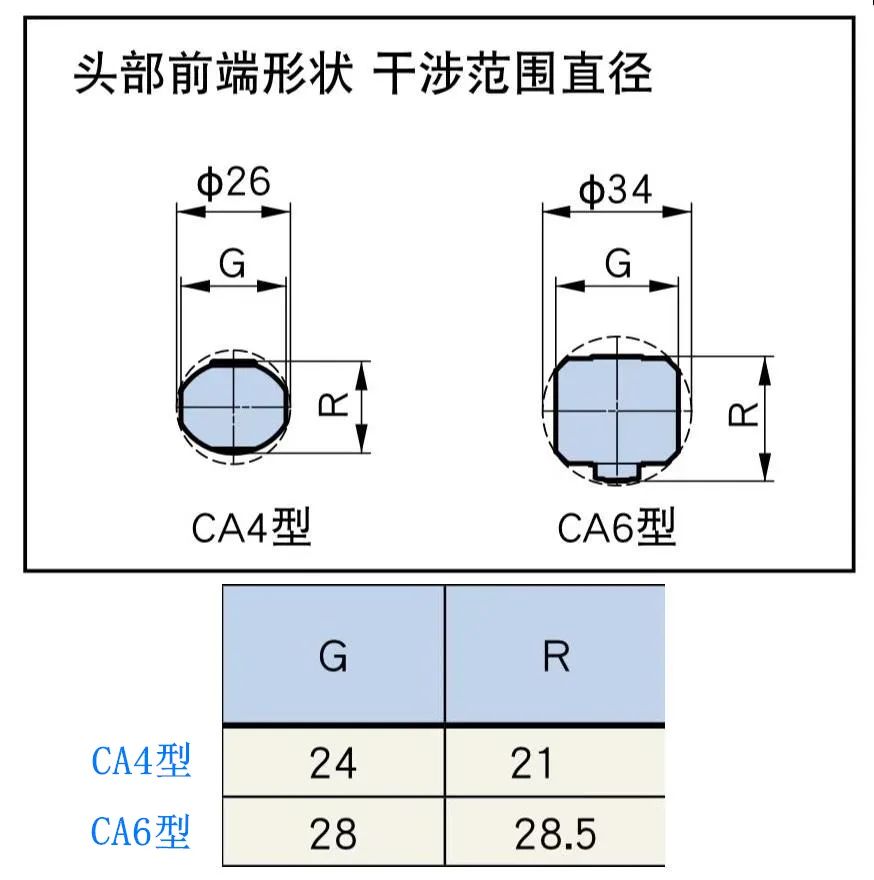 新能源汽车加工案例分享 