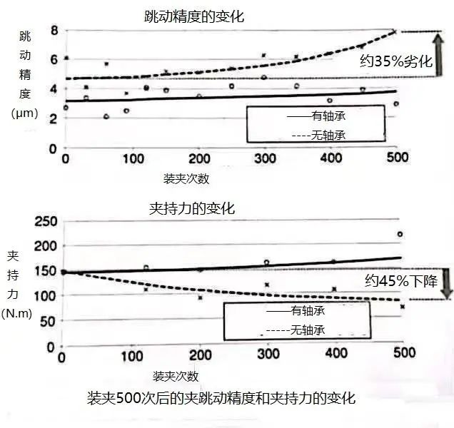 弹簧刀柄选择的几点关键因素