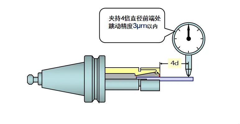 弹簧刀柄选择的几点关键因素