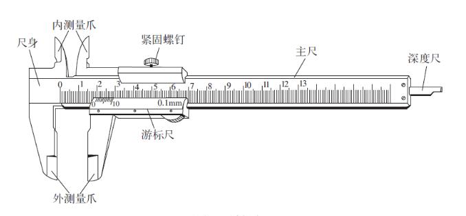 螺旋测微器的构造