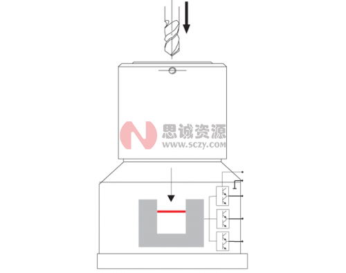 波龙(BLUM) Z-Nano IR刀长测量器-接触式对刀仪 ECP06.1000-010-A2-SET图3