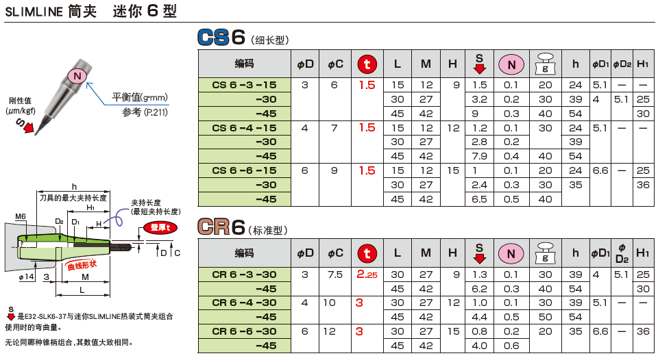 热装刀柄