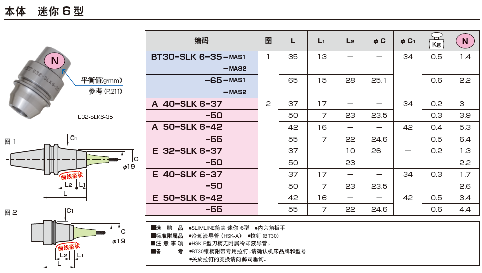 热装刀柄