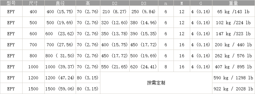 平行磁极圆形电永磁吸盘