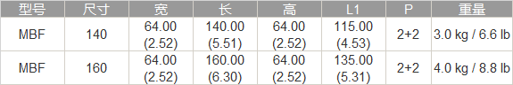 四面永磁吸盘