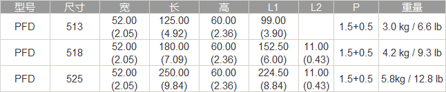 双面永磁吸盘