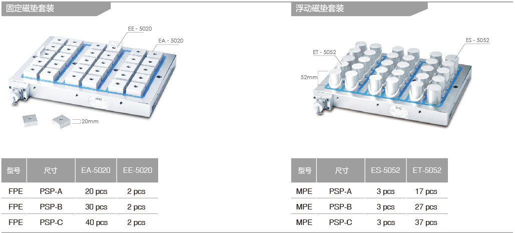 高密度方形磁极电永磁吸盘