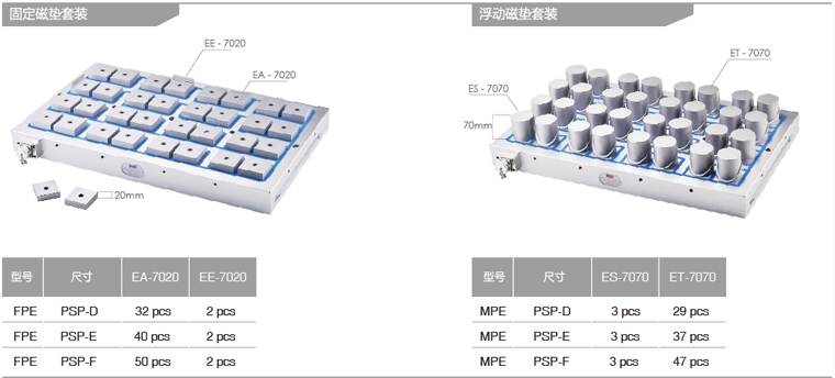 标准密度方形磁极电永磁吸盘