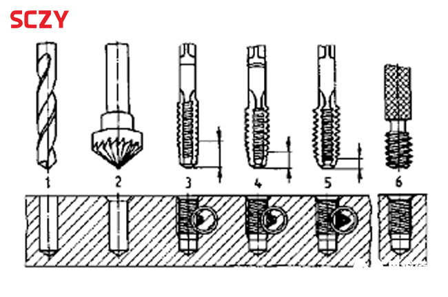 常用的丝锥分别有哪几种