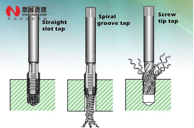 挤压丝攻和切削丝攻,哪种钻头使用更顺手?