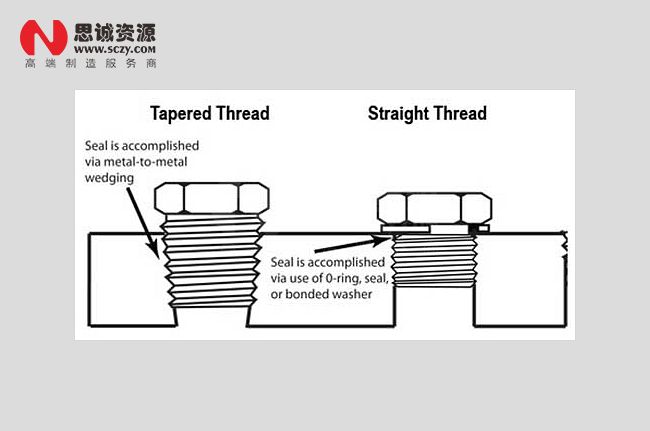 深入解读锥管螺纹表示方法，探索在工程中的实际应用